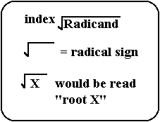 Mathematical radical notation diagram